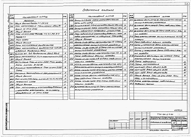 Состав альбома. Типовой проект У.704-2-71.94Альбом 2 Насосная:      Технология производства. Архитектурные решения. Конструкции железобетонные. Отопление и вентиляция. Внутренний водопровод и канализация. Электрооборудование. Электроосвещение. Автоматизация производства. Связь и сигнализация.      