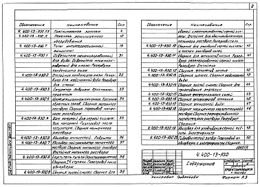 Состав альбома. Серия 4.400-13 АнтикоррозийнаяВыпуск 0 Материалы для проектирования