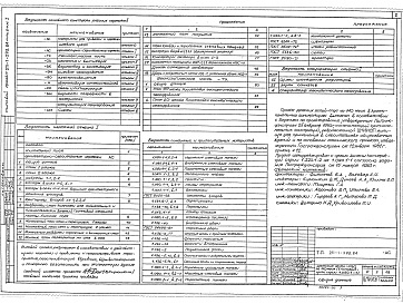 Состав альбома. Типовой проект 211-1-293.84Альбом 1 Архитектурно-строительные и технологические чертежи.      