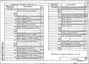Состав альбома. Серия 4.407-268 УзлыВыпуск 2  Узлы кабельных лотков. Рабочие чертежи