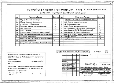 Состав альбома. Типовой проект 94-024/1.2Альбом 7 Часть 1 Архитектурно-строительные чертежи выше отм.0.000. Часть 2.86 Отопление и вентиляция Раздел 2-1.86 С радиаторами  и конвекторами. Часть 3.86 Водопровод и канализация. Часть 4 Газопровод. Часть 5.86 Электрооборудование ниже и выше