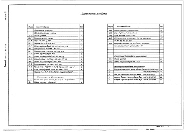 Состав альбома. Типовой проект 902-4-6м.83Альбом 2 Технологическая часть, санитарно-техническая часть. Нестандартизированное оборудование (из ТП 902-4-5.83)    