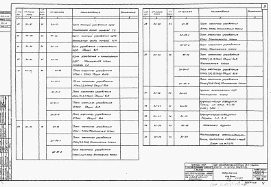 Состав альбома. Типовой проект 902-2-25Альбом 3 Электрооборудование, автоматика и технологический контроль