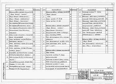 Состав альбома. Типовой проект А-III-100-321.86Альбом 2 Отопление и вентиляция. Водопровод и канализация. Электрооборудование. Связь и сигнализация. Автоматизация