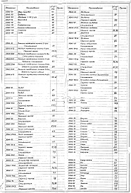 Состав альбома. Типовой проект 406-9-78Альбом 4 Механизм подъема двери 0,6 т Н=2,05 м. Механизм передвижной тележки 1,8 т. Тележка выкатная Р=21 т