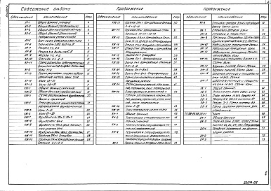 Состав альбома. Типовой проект 708-26.86Альбом 2 Архитектурные решения. Конструкции железобетонные и металлические. Отопление и вентиляция. Водопровод и канализация. Организация работ