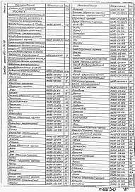 Состав альбома. Типовой проект 902-1-132.88Альбом 2 Нестандартизированное оборудование. Часть 1, часть 2