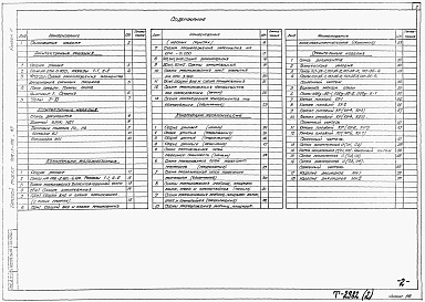 Состав альбома. Типовой проект 902-1-126.87Альбом 2 Архитектурные решения. Конструкции железобетонные. Конструкции металлические. Строительные изделия.     