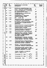 Состав альбома. Типовой проект 816-1-103.86Альбом 9 Книга 1. ПРОИЗВОДСТВЕННЫЕ ПОМЕЩЕНИЯ. Сметы (часть 1 и 2)