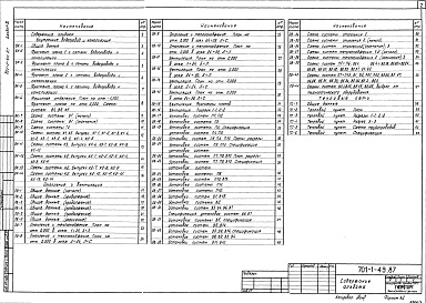 Состав альбома. Типовой проект 701-1-49.87Альбом 3 Внутренние водопровод и канализация. Отопление и вентиляция. Тепловые сети
