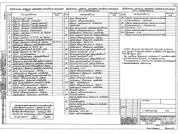 Состав альбома. Типовой проект 903-1-275.89Альбом 11  Автоматизация 