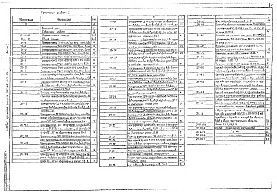 Состав альбома. Типовой проект 407-03-410.86Альбом 1 Электротехническая часть