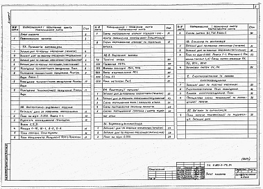 Состав альбома. Типовой проект У.803-3-172.94Альбом 1 Пояснювальна записка. Технологія виробництва. Архітектурно-будівельні рішення. Конструкції металеві. Водопровід та каналізація. Опалення та вентиляція. Електроосвітлення та силове електрообладнання. Зв'язок та сигналізація 