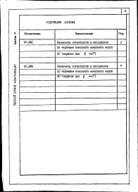 Состав альбома. Типовой проект 416-7-260.87Альбом 3 Ведомости потребности в материалах