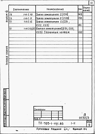 Состав альбома. Типовой проект 705-1-191.85Альбом 3  Изделия заводского изготовления.    