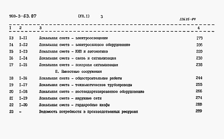 Состав альбома. Типовой проект 902-3-63.87Альбом 7 Сметы Части 1, 2