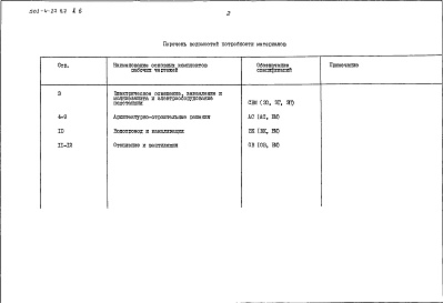 Состав альбома. Типовой проект 501-4-27.87Альбом 6 Ведомости потребности в материалах