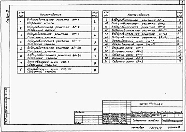 Состав альбома. Типовой проект 901-6-95с.86Альбом 4 Технологические изделия (из тп 901-6-94с.86)