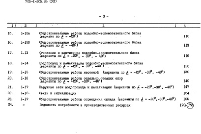Состав альбома. Типовой проект 705-1-205.86Альбом 8 Сметы
