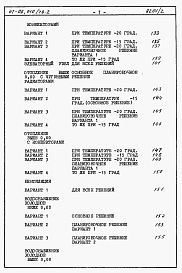 Состав альбома. Типовой проект 67-09/78.2Альбом 4.88 Сметы на блок-секцию