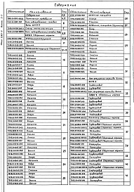 Состав альбома. Серия 5.903-11 БлокиВыпуск 2-3 Блок подогревателей сетевой воды БПСВ-9. Рабочие чертежи