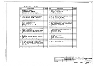 Состав альбома. Типовой проект 89-0124.13.88Альбом 1 Архитектурно-строительные решения