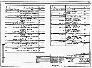 Состав альбома. Типовой проект 902-1-87.84Альбом 6 Подземная часть. Изделия