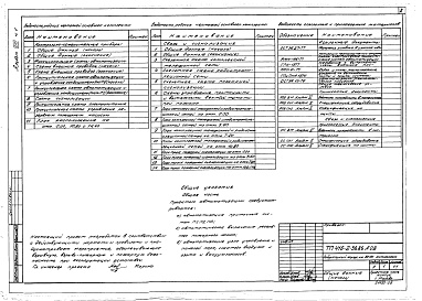 Состав альбома. Типовой проект 416-2-36.86Альбом 8 Часть 1. Автоматизация отопления, вентиляции, внутреннего водопровода и канализации. Связь и сигнализация