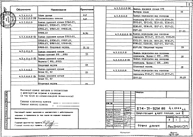 Состав альбома. Типовой проект 274-31-92м.86Альбом 4 Изделия заводского изготовления