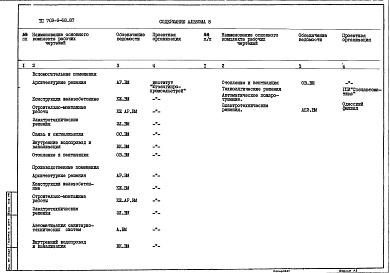 Состав альбома. Типовой проект 709-9-68.87Альбом 8 Ведомости потребности в материалах   