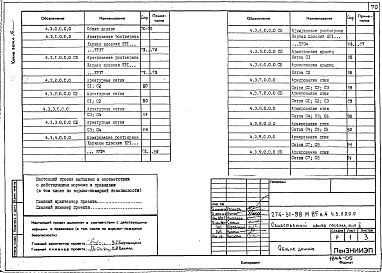 Состав альбома. Типовой проект 274-31-88м.85Альбом 4 Изделия железобетонные.Изделия металлические