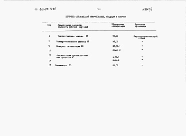 Состав альбома. Типовой проект 813-05-10.85Альбом 3 Спецификации оборудования