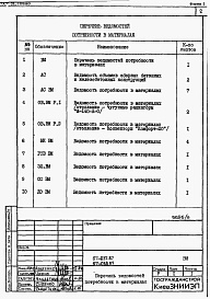 Состав альбома. Типовой проект 67-037.87Альбом 6 Ведомости потребности в материалах