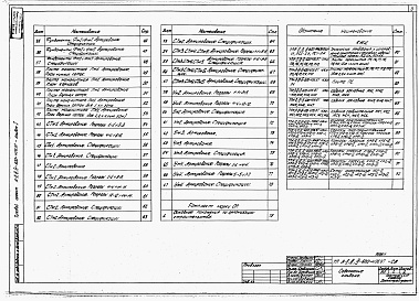 Состав альбома. Типовой проект А-II,III,IV-600-406.87Альбом 1 Архитектурные решения. Конструкции железобетонные. Строительные конструкции и изделия   