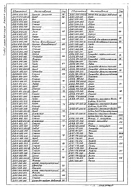 Состав альбома. Типовой проект 903-1-244.87Альбом 4 Применен из тп 903-1-242.87 Часть 2 Металлоконструкции технологические.  Рабочие чертежи