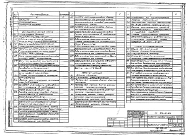 Состав альбома. Типовой проект 272-12-61сАльбом 5 Электротехническая часть, автоматизация.СС