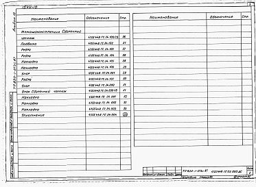 Состав альбома. Типовой проект 820-1-073c.87Альбом 10  Затвор плоский глубинный скользящий В-Н-Нн=1,75-1,5-4,0 м для отстойника на расход 4 м3/с     
