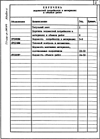 Состав альбома. Типовой проект 406-9-280.84Альбом 6. Ведомость потребности в материалах. Ведомость объема работ.