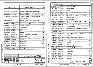Состав альбома. Серия 1.435.3-27 ВоротаВыпуск 3 Комплектующие изделия ворот. Рабочие чертежи