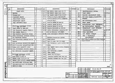 Состав альбома. Типовой проект 113-24-201c.86Альбом 1 Архитектурно-строительные, санитарно-технические и электротехнические чертежи