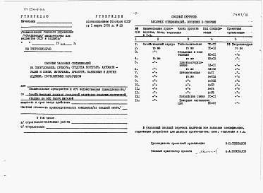Состав альбома. Типовой проект 254-9-54Альбом 3 Заказные спецификации