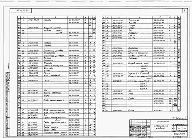 Состав альбома. Типовой проект 264-12-189Альбом 4 Механическое оборудование сцены. Часть 1