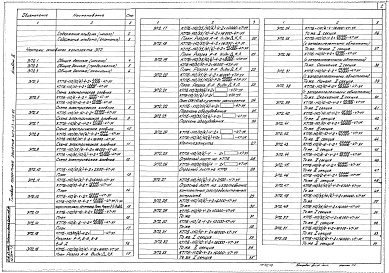 Состав альбома. Типовой проект 407-03-415.86Альбом 3 КТПБ по схеме 110-4. Электротехнические решения    