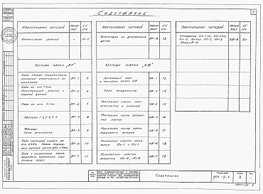 Состав альбома. Типовой проект 902-9-2Альбом 2 Архитектурно-строительная часть (вариант - стены кирпичные)