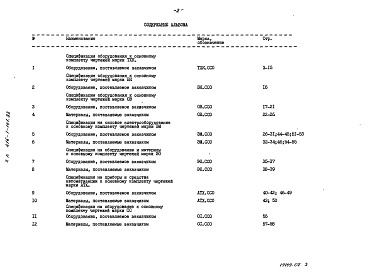 Состав альбома. Типовой проект 416-1-142м.83Альбом 7 Спецификации оборудования (из т.п. 416-1-141.83)