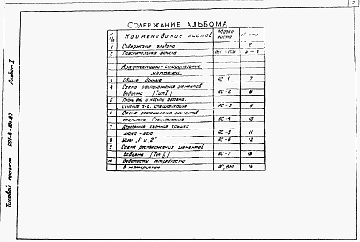 Состав альбома. Типовой проект 901-4-101.87Альбом 1 Пояснительная записка. Архитектурно-строительные чертежи. Ведомости потребности в материалах.    