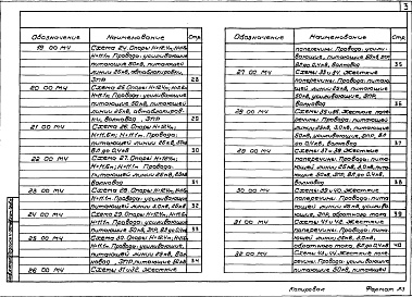 Состав альбома. Серия 7.501-1 КонтактнаяВыпуск 12 Конструктивные схемы и узлы подвески проводов различного назначения на опорах контактной сети. Рабочие чертежи 