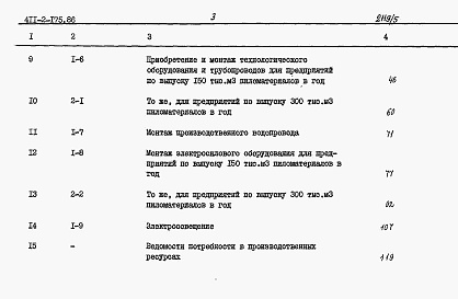 Состав альбома. Типовой проект 411-2-175.86Альбом 5 Сметы.     
