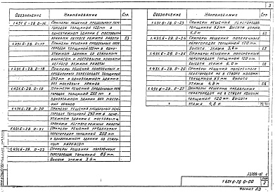 Состав альбома. Серия 1.431.6-28 ПерегородкиВыпуск 0 Материалы для проектирования