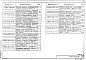 Состав фльбома. Серия 1.431.6-28 ПерегородкиВыпуск 0 Материалы для проектирования